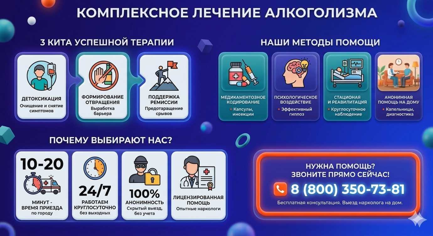 Инфографика о методах лечения алкоголизма в Зеленогорске: детоксикация, кодирование и анонимная помощь на дому от клиники Похмельная служба.